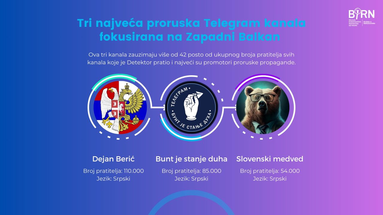 Pro-Russian Telegram Channels in the Balkans gain ground in Recruitment ...